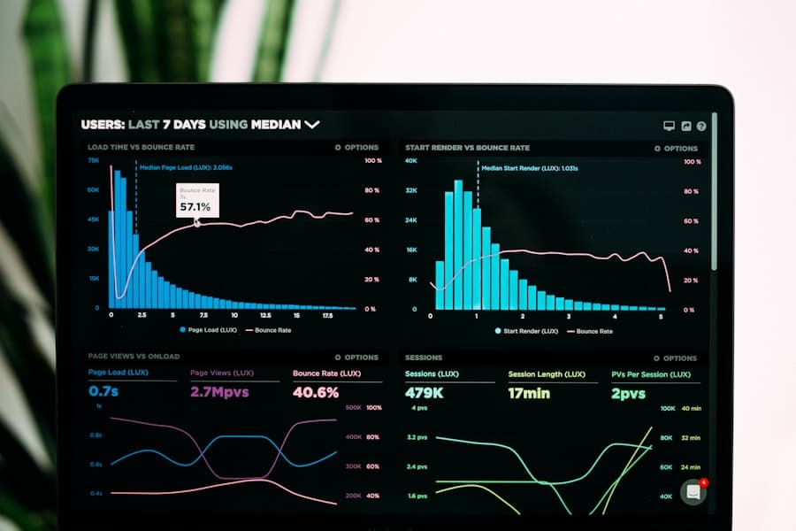 An analytics dashboard displayed on a laptop